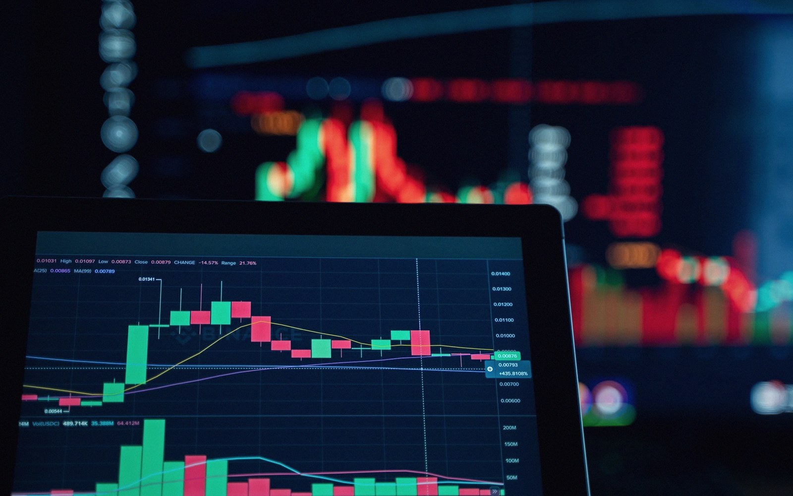 Tablet screen showing candlestick trading chart with green and red price bars